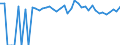 Indicator: 90% Confidence Interval: Upper Bound of Estimate of People of All Ages in Poverty for Fall River County, SD