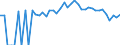 Indicator: 90% Confidence Interval: Lower Bound of Estimate of Percent of Related Children Age 5-17 in Families in Poverty for Fall River County, SD