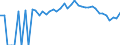 Indicator: 90% Confidence Interval: Lower Bound of Estimate of Percent of People Age 0-17 in Poverty for Fall River County, SD