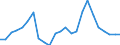 Indicator: Real Gross Domestic Product:: Private Goods-Producing Industries in Fall River County, SD