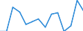 Indicator: Population Estimate,: Total, Hispanic or Latino (5-year estimate) in Gregory County, SD