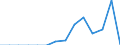 Indicator: Population Estimate,: Total, Hispanic or Latino, Some Other Race Alone (5-year estimate) in Gregory County, SD