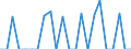 Indicator: Population Estimate,: re Death Rate for Gregory County, SD