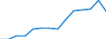 Indicator: Population Estimate,: Over Who Have Completed an Associate's Degree or Higher (5-year estimate) in Gregory County, SD