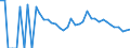 Indicator: 90% Confidence Interval: Lower Bound of Estimate of Related Children Age 5-17 in Families in Poverty for Gregory County, SD