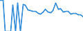 Indicator: 90% Confidence Interval: Lower Bound of Estimate of People of All Ages in Poverty for Gregory County, SD