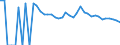 Indicator: 90% Confidence Interval: Upper Bound of Estimate of People of All Ages in Poverty for Gregory County, SD