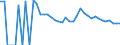 Indicator: 90% Confidence Interval: Upper Bound of Estimate of People Age 0-17 in Poverty for Gregory County, SD