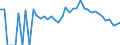 Indicator: 90% Confidence Interval: Lower Bound of Estimate of Percent of Related Children Age 5-17 in Families in Poverty for Gregory County, SD