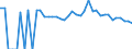 Indicator: 90% Confidence Interval: Lower Bound of Estimate of Percent of People of All Ages in Poverty for Gregory County, SD