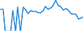 Indicator: 90% Confidence Interval: Lower Bound of Estimate of Percent of People Age 0-17 in Poverty for Gregory County, SD