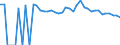 Indicator: 90% Confidence Interval: Upper Bound of Estimate of Percent of People of All Ages in Poverty for Gregory County, SD