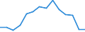 Indicator: Population Estimate,: Total, Not Hispanic or Latino, American Indian and Alaska Native Alone (5-year estimate) in Hutchinson County, SD