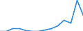 Indicator: Population Estimate,: Total, Not Hispanic or Latino, Asian Alone (5-year estimate) in Hutchinson County, SD