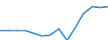 Indicator: Population Estimate,: Total, Not Hispanic or Latino, Two or More Races, Two Races Excluding Some Other Race, and Three or More Races (5-year estimate) in Hutchinson County, SD