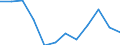 Indicator: Population Estimate,: Migration Flow (5-year estimate) for Hutchinson County, SD (DISCONTINUED)