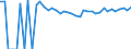 Indicator: 90% Confidence Interval: Upper Bound of Estimate of People Age 0-17 in Poverty for Hutchinson County, SD