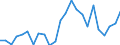 Indicator: Gross Domestic Product:: Private Goods-Producing Industries in Hyde County, SD