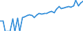 Indicator: 90% Confidence Interval: Lower Bound of Estimate of Median Household Income for Hyde County, SD