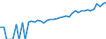 Indicator: 90% Confidence Interval: Upper Bound of Estimate of Median Household Income for Hyde County, SD