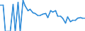 Indicator: 90% Confidence Interval: Lower Bound of Estimate of Related Children Age 5-17 in Families in Poverty for Hyde County, SD