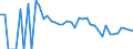 Indicator: 90% Confidence Interval: Lower Bound of Estimate of People Age 0-17 in Poverty for Hyde County, SD