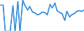 Indicator: 90% Confidence Interval: Lower Bound of Estimate of Percent of Related Children Age 5-17 in Families in Poverty for Hyde County, SD