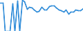 Indicator: 90% Confidence Interval: Lower Bound of Estimate of Percent of People of All Ages in Poverty for Hyde County, SD