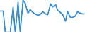 Indicator: 90% Confidence Interval: Lower Bound of Estimate of Percent of People Age 0-17 in Poverty for Hyde County, SD