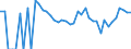 Indicator: 90% Confidence Interval: Upper Bound of Estimate of Percent of Related Children Age 5-17 in Families in Poverty for Hyde County, SD