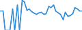 Indicator: 90% Confidence Interval: Upper Bound of Estimate of Percent of People Age 0-17 in Poverty for Hyde County, SD