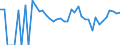 Indicator: Estimated Percent of: Related Children Age 5-17 in Families in Poverty for Hyde County, SD