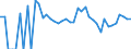 Indicator: Estimated Percent of: People Age 0-17 in Poverty for Hyde County, SD