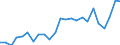 Indicator: Real Gross Domestic Product:: All Industries in Hyde County, SD