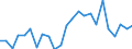 Indicator: Real Gross Domestic Product:: Private Goods-Producing Industries in Hyde County, SD