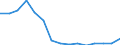 Indicator: Population Estimate,: Total, Not Hispanic or Latino, White Alone (5-year estimate) in Jones County, SD