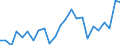 Indicator: Gross Domestic Product:: All Industries in Jones County, SD