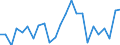 Indicator: Gross Domestic Product:: Private Goods-Producing Industries in Jones County, SD