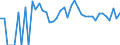 Indicator: 90% Confidence Interval: Lower Bound of Estimate of Related Children Age 5-17 in Families in Poverty for Jones County, SD