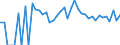 Indicator: 90% Confidence Interval: Lower Bound of Estimate of People Age 0-17 in Poverty for Jones County, SD