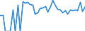 Indicator: 90% Confidence Interval: Upper Bound of Estimate of People Age 0-17 in Poverty for Jones County, SD