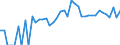 Indicator: 90% Confidence Interval: Lower Bound of Estimate of Percent of Related Children Age 5-17 in Families in Poverty for Jones County, SD