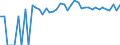 Indicator: 90% Confidence Interval: Lower Bound of Estimate of Percent of People of All Ages in Poverty for Jones County, SD