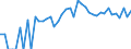 Indicator: 90% Confidence Interval: Lower Bound of Estimate of Percent of People Age 0-17 in Poverty for Jones County, SD