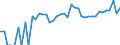 Indicator: 90% Confidence Interval: Upper Bound of Estimate of Percent of Related Children Age 5-17 in Families in Poverty for Jones County, SD