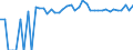 Indicator: 90% Confidence Interval: Upper Bound of Estimate of Percent of People of All Ages in Poverty for Jones County, SD