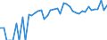 Indicator: 90% Confidence Interval: Upper Bound of Estimate of Percent of People Age 0-17 in Poverty for Jones County, SD