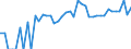 Indicator: Estimated Percent of: Related Children Age 5-17 in Families in Poverty for Jones County, SD