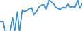 Indicator: Estimated Percent of: People Age 0-17 in Poverty for Jones County, SD