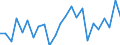 Indicator: Real Gross Domestic Product:: All Industries in Jones County, SD